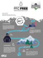 Logo wolne od PFC