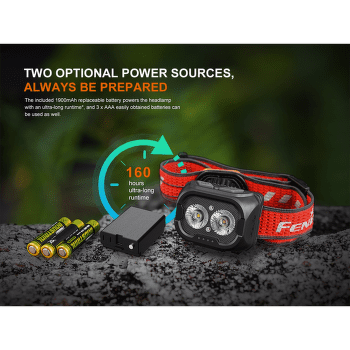 Reflektor Fenix Rechargeable Headlamp HL18R-T V2.0 Black