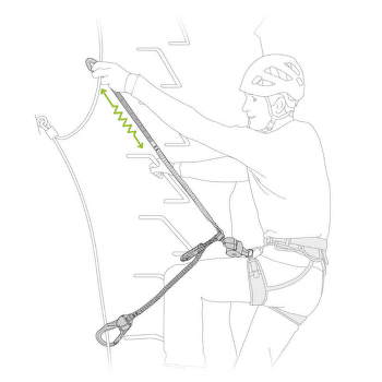 Hamulec Ferrata Petzl SCORPIO EASHOOK SW