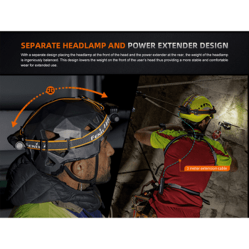 Reflektor Fenix Fenix HM75R