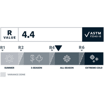 Karimata Therm A Rest Trail Pro Tide