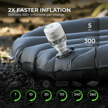 Pumpa Flextail TINY Pump 3X White