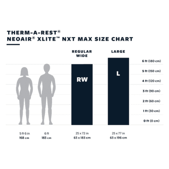 Karimata Therm A Rest NeoAir Xlite NXT max Solar Flare