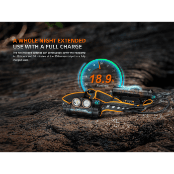 Reflektor Fenix Fenix HM75R