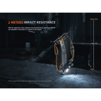 Reflektor Fenix Fenix HM75R