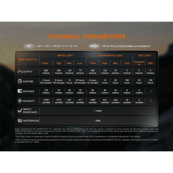 Reflektor Fenix Rechargeable Headlamp HL18R-T V2.0 Black