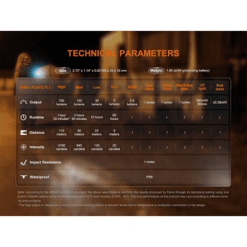 Latarka Fenix Rechargeable Flashlight E06R Grey