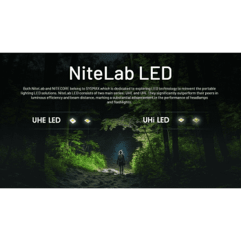 Reflektor Nitecore NU20 CLASSIC Headlamp, black
