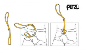 Obr. 1 - Příprava odsedávací smyčky ke slanění, ilustrace Petzl