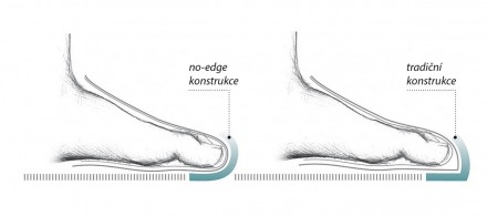 La Sportiva No Edge konstrukce